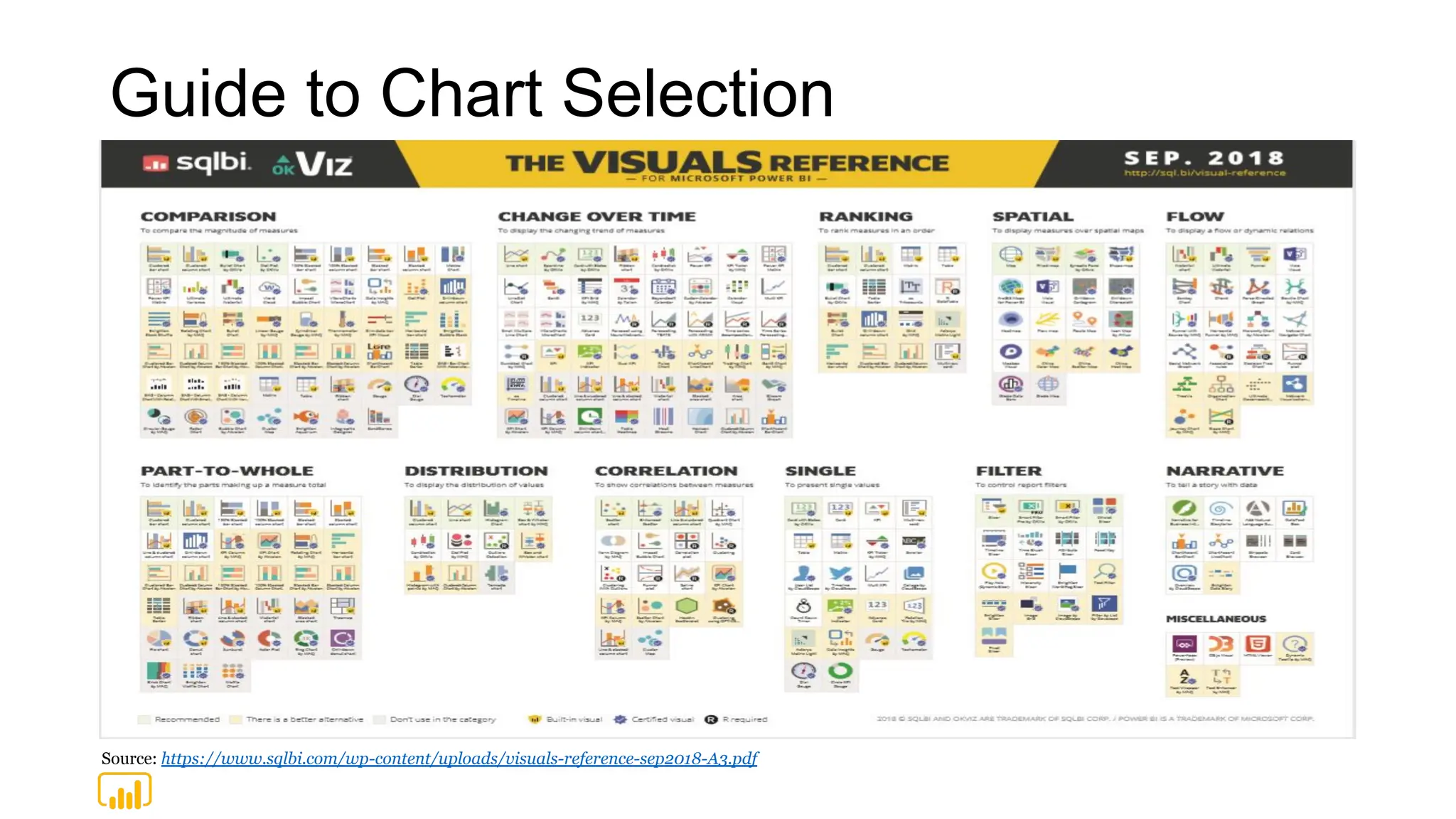 Guide to Chart Selection
Source: https://www.sqlbi.com/wp-content/uploads/visuals-reference-sep2018-A3.pdf
 
