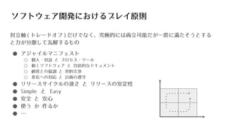 ソフトウェア開発におけるプレイ原則
対立軸 ( トレードオフ ) だけでなく、究極的には両立可能だが一度に満たそうとする
と力が分散して瓦解するもの
● アジャイルマニフェスト
○ 個人・対話 と プロセス・ツール
○ 動くソフトウェア と 包括的なドキュメント
○ 顧客との協調 と 契約交渉
○ 変化への対応 と 計画の遵守
● リリースサイクルの速さ と リリースの安定性
● Simple と Easy
● 安全 と 安心
● 使う か 作るか
● …
 
