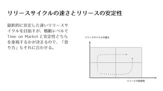 リリースサイクルの速さとリリースの安定性
最終的に安定した速いリリースサ
イクルを目指すが、戦略レベルで
Time on Market と安定性どちら
を重視するかが決まるので、「登
り方」もそれに合わせる。
リリースサイクルの速さ
リリースの安定性
 
