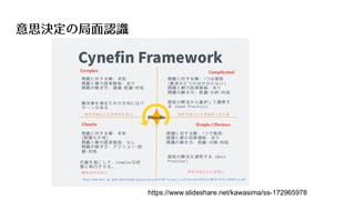 意思決定の局面認識
https://www.slideshare.net/kawasima/ss-172965978
 