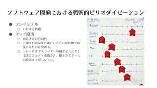 ソフトウェア開発における戦術的ピリオダイゼーション
● プレイモデル
○ いわゆる戦略
● プレイ原則
○ 意思決定の方向性
○ 2 個以上の同時に満たしにくい項目間で優
先するものを決める。
○ トレードオフスライダーの例でよく出てく
るプロジェクト変数だと、粗すぎてチーム
の原則まで落ちにくい。
 