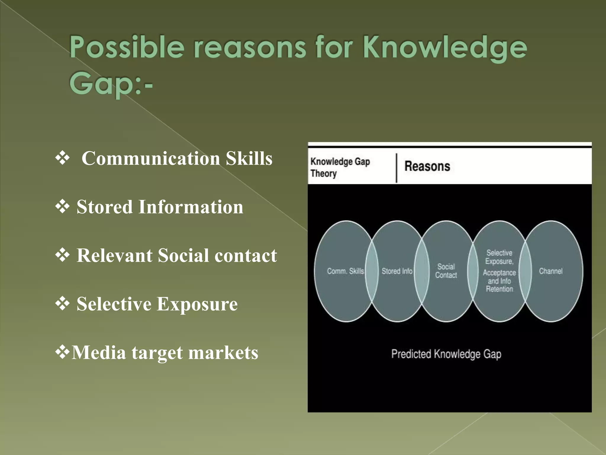  Communication Skills
 Stored Information
 Relevant Social contact
 Selective Exposure
Media target markets

 