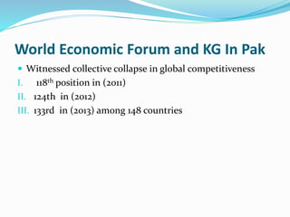 World Economic Forum and KG In Pak 
 Witnessed collective collapse in global competitiveness 
I. 118th position in (2011) 
II. 124th in (2012) 
III. 133rd in (2013) among 148 countries 
 