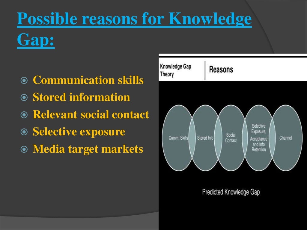 Knowledge gap theory