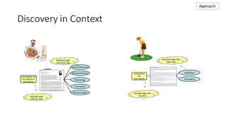 Discovery	in	Context
Approach
 
