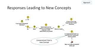 Responses	Leading	to	New	Concepts
Compromised	 Host	is	
new	Concept
Approach
 