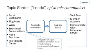 Topic	Garden	(“condo”,	epistemic	community)
• Social	
Bookmarks
• Blog	Posts
• Wikis
• Structured	
Conversations
• Node	
R...