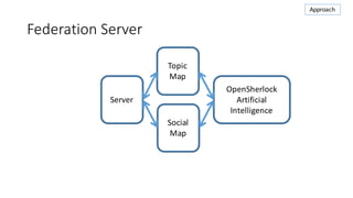 Federation	Server
Server
Topic	
Map
Social	
Map
OpenSherlock
Artificial	
Intelligence
Approach
 
