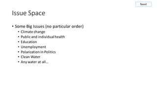 Issue	Space
• Some	Big	Issues	(no	particular	order)
• Climate	change
• Public	and	individual	health
• Education
• Unemploy...