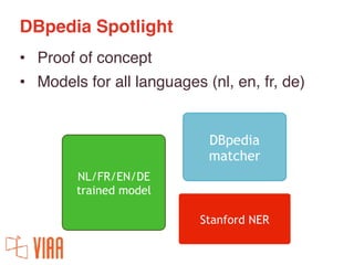 DBpedia Spotlight
• Proof of concept
• Models for all languages (nl, en, fr, de)
NL/FR/EN/DE
trained model
DBpedia
matcher...