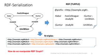 Knowledge Graph Cybersecurity Knowledge Graph for Cybersecurity: An Introduction By Kabul Kurniawan | PDF