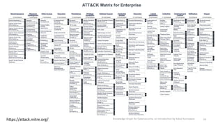 Knowledge Graph for Cybersecurity: An Introduction By Kabul Kurniawan | PDF