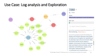 Knowledge Graph Cybersecurity Knowledge Graph for Cybersecurity: An Introduction By Kabul Kurniawan | PDF