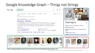 Security Knowledge Graph Data Source Knowledge Graph for Cybersecurity: An Introduction By Kabul Kurniawan | PDF