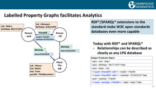 Knowledge Graph for Machine Learning and Data Science