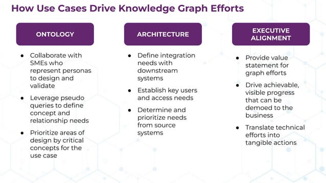 Knowledge Graphs Are Worthless Knowledge Graph Use Cases Are Priceless Knowledge Graphs Are Worthless Knowledge Graph Use Cases Are Priceless