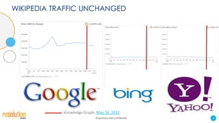 WIKIPEDIA TRAFFIC UNCHANGED




            Knowledge Graph, May 16, 2012
                            Proprietary and confidential   12
 