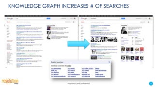 KNOWLEDGE GRAPH CHANGES SEARCH BEHAVIOR




                  Proprietary and confidential   17
 