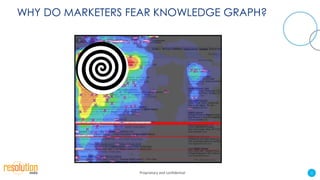 WHY DO MARKETERS FEAR KNOWLEDGE GRAPH?




                  Proprietary and confidential   2
 