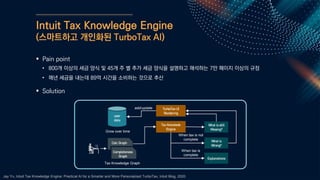 Intuit Tax Knowledge Engine
(스마트하고 개인화된 TurboTax AI)
▪ Pain point
• 800개 이상의 세금 양식 및 45개 주 별 추가 세금 양식을 설명하고 해석하는 7만 페이지 이상의 규정
• 매년 세금을 내는데 89억 시간을 소비하는 것으로 추산
▪ Solution
user
data
TurboTax UI
Rendering
Tax Knowlede
Engine
What is still
Missing?
What is
Wrong?
Explanations
Calc Graph
Completeness
Graph
add/update
When tax is not
complete
When tax is
complete
Grow over time
Tax Knowledge Graph
Jay Yu, Intuit Tax Knowledge Engine: Practical AI for a Smarter and More Personalized TurboTax, Intuit Blog, 2020.
 