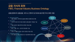 금융 지식의 표현
FIBO, Financial Industry Business Ontology
금융산업에서의 금융상품, 비즈니스 엔티티 및 프로세스를 위한 지식그래프 모델
▪ Business Entities
• 금융 산업회사, 규제기관 등 금융 도메인과 관련된 모든 개체
▪ Securities
• 상장지수증권 및 펀드를 포함한 금융상품의 개념을 기술
▪ Loan
• 대출 상품 및 대출 계약과 관련된 개념 모델
▪ Derivatives
• 옵션, 선물, 선도, 스왑 등 파생상품 기술
▪ Market Data
• 부채, 수익률 등 금융 시장과 관련된 개념 모델
▪ Corporate Actions
• 주식 제공 및 분할, 배당금 등 기업 행위에 대한 모델
Business
Entities
Securities
Loans
Market Data
Corporate
Actions Metadata
Derivatives
Mike Bennett, Financial Industry Semantics and Ontologies, https://www.slideshare.net/MikeHypercube1/financial-industry-business-ontologies
 