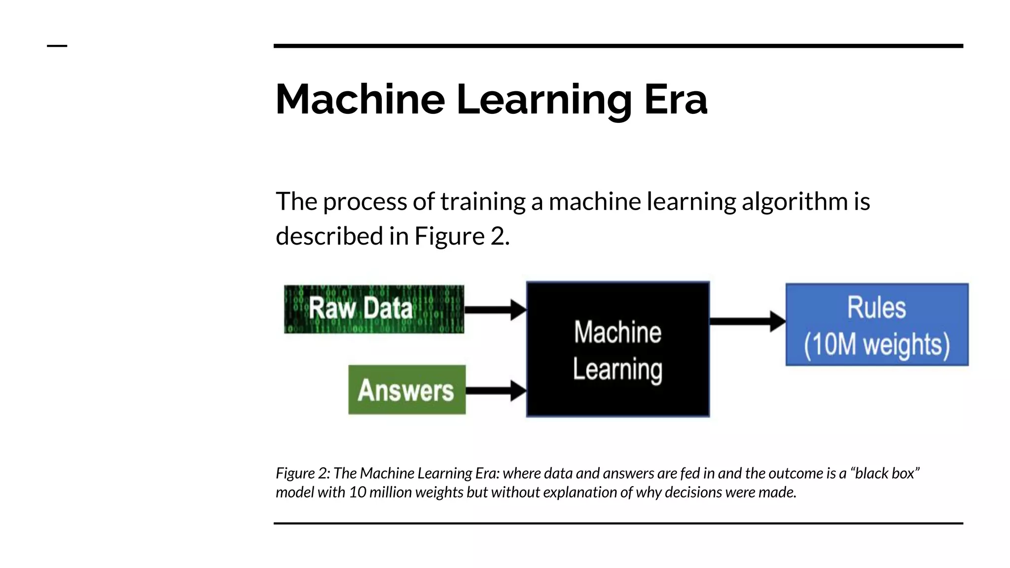 Machine Learning Era
The process of training a machine learning algorithm is
described in Figure 2.
Figure 2: The Machine Learning Era: where data and answers are fed in and the outcome is a “black box”
model with 10 million weights but without explanation of why decisions were made.
 