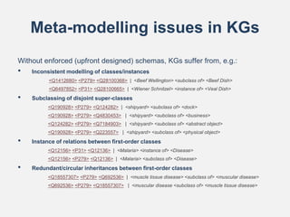 Meta-modelling issues in KGs
Without enforced (upfront designed) schemas, KGs suffer from, e.g.:
• Inconsistent modelling ...