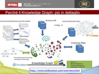 Knowledge graphs ovunque: un quadro di insieme, e le implicazioni per uno sviluppo condiviso del Web of Data