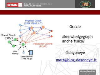 Grazie 
#knowledgegraph 
anche fisico? 
@dagoneye 
matt@blog.dagoneye.it 
