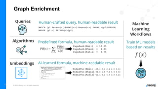© 2023 Neo4j, Inc. All rights reserved.
Graph Enrichment
14
Human-crafted query, human-readable result
MATCH (p1:Person)-[:ENEMY]->(:Person)<-[:ENEMY]-(p2:PERSON)
MERGE (p1)-[:FRIEND]->(p2)
AI-learned formula, machine-readable result
Predefined formula, human-readable result
PageRank(Emil) = 13.25
PageRank(Phani) = 4.83
PageRank(Katie) = 4.75
Node2Vec(Emil) =[5.4 5.1 2.4 4.5 3.1]
Node2Vec(Phani)=[2.8 1.8 7.2 0.9 3.0]
Node2Vec(Katie)=[1.4 5.2 4.4 3.9 3.2]
Queries
Algorithms
Embeddings
Machine
Learning
Workflows
Train ML models
based on results
 