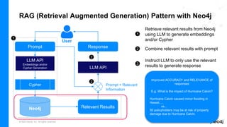 © 2023 Neo4j, Inc. All rights reserved.
RAG (Retrieval Augmented Generation) Pattern with Neo4j
Neo4j
LLM API
User
Cypher Prompt + Relevant
Information
Prompt Response
Relevant Results
Retrieve relevant results from Neo4j
using LLM to generate embeddings
and/or Cypher
2
3
1
1
2
3
Combine relevant results with prompt
Instruct LLM to only use the relevant
results to generate response
LLM API
Embeddings and/or
Cypher Generation
Improved ACCURACY and RELEVANCE of
responses
E.g. What is the impact of Hurricane Calvin?
Hurricane Calvin caused minor flooding in
Hawaii….
vs…
50 policyholders may be at risk of property
damage due to Hurricane Calvin.
 