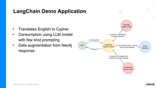 © 2023 Neo4j, Inc. All rights reserved.
LangChain Demo Application
• Translates English to Cypher
• Consumption using LLM model
with few shot prompting
• Data augmentation from Neo4j
response
 