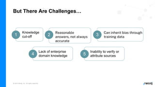 © 2023 Neo4j, Inc. All rights reserved.
But There Are Challenges…
Knowledge
cut-off
1
Reasonable
answers, not always
accurate
Can inherit bias through
training data
2 3
Lack of enterprise
domain knowledge
4
Inability to verify or
attribute sources
5
 