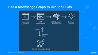 © 2023 Neo4j, Inc. All rights reserved.
© 2023 Neo4j, Inc. All rights reserved.
7
Use a Knowledge Graph to Ground LLMs
 