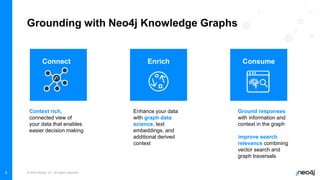 © 2023 Neo4j, Inc. All rights reserved.
8
Grounding with Neo4j Knowledge Graphs
Connect Consume
Enrich
Context rich,
connected view of
your data that enables
easier decision making
Enhance your data
with graph data
science, text
embeddings, and
additional derived
context
Ground responses
with information and
context in the graph
Improve search
relevance combining
vector search and
graph traversals
 