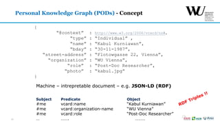 Knowledge Graphs and Their Application.pdf