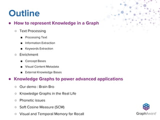 ● How to represent Knowledge in a Graph
○ Text Processing
■ Processing Text
■ Information Extraction
■ Keywords Extraction
○ Enrichment
■ Concept Bases
■ Visual Content Metadata
■ External Knowledge Bases
● Knowledge Graphs to power advanced applications
○ Our demo : Brain Bro
○ Knowledge Graphs in the Real Life
○ Phonetic issues
○ Soft Cosine Measure (SCM)
○ Visual and Temporal Memory for Recall
Outline
 