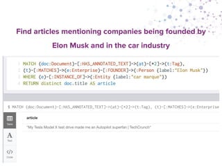 Find articles mentioning companies being founded by
Elon Musk and in the car industry
 