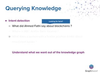 ● Intent detection
○ What did Ahmed Fathi say about blockchains ?
○ Where is ABC Arabia Bank located ?
○ What does a person with a leader position thinks about
investment banks ?
Understand what we want out of the knowledge graph
Querying Knowledge
Looking for facts?
 