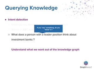 ● Intent detection
○ What did say Ahmed Fathi about blockchains ?
○ Where is ABC Arabia Bank located ?
○ What does a person with a leader position think about
investment banks ?
Understand what we want out of the knowledge graph
Querying Knowledge
If you “say” something, do you
“think” it ?
 