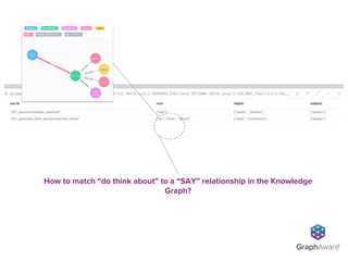How to match “do think about” to a “SAY” relationship in the Knowledge
Graph?
 
