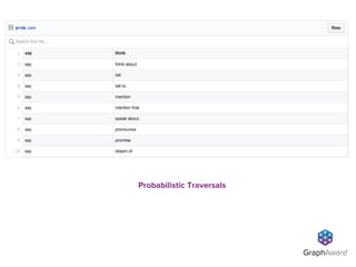 Probabilistic Traversals
 