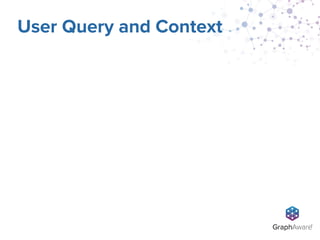 User Query and Context
 