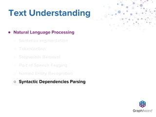 ● Natural Language Processing
○ Sentence segmentation
○ Tokenization
○ Stopwords Removal
○ Part of Speech Tagging
○ Named Entity Recognition
○ Syntactic Dependencies Parsing
Text Understanding
 