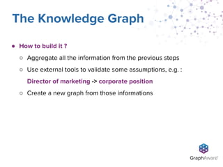 ● How to build it ?
○ Aggregate all the information from the previous steps
○ Use external tools to validate some assumptions, e.g. :
Director of marketing -> corporate position
○ Create a new graph from those informations
The Knowledge Graph
 