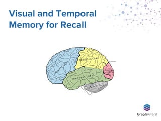 Visual and Temporal
Memory for Recall
 