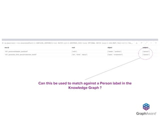 Can this be used to match against a Person label in the
Knowledge Graph ?
 