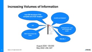 Knowledge Graphs & Graph Data Science, More Context, Better Predictions ...