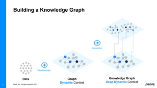 Knowledge Graphs & Graph Data Science, More Context, Better Predictions ...