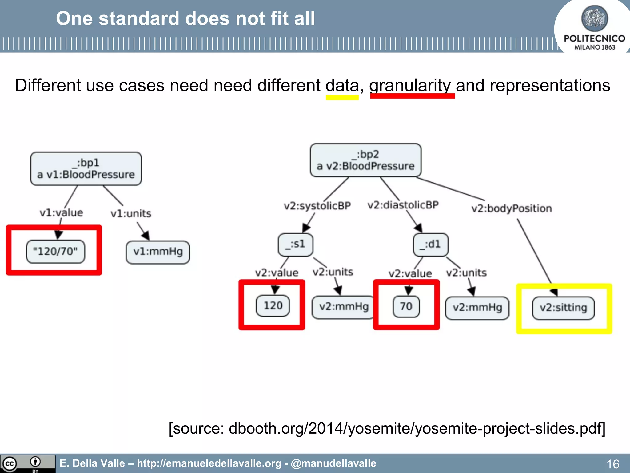 E. Della Valle – http://emanueledellavalle.org - @manudellavalle
One standard does not fit all
Different use cases need need different data, granularity and representations
16
[source: dbooth.org/2014/yosemite/yosemite-project-slides.pdf]
 